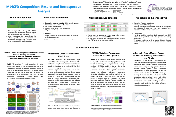NeurIPS Poster ML4CFD Competition: Results and Retrospective Analysis
